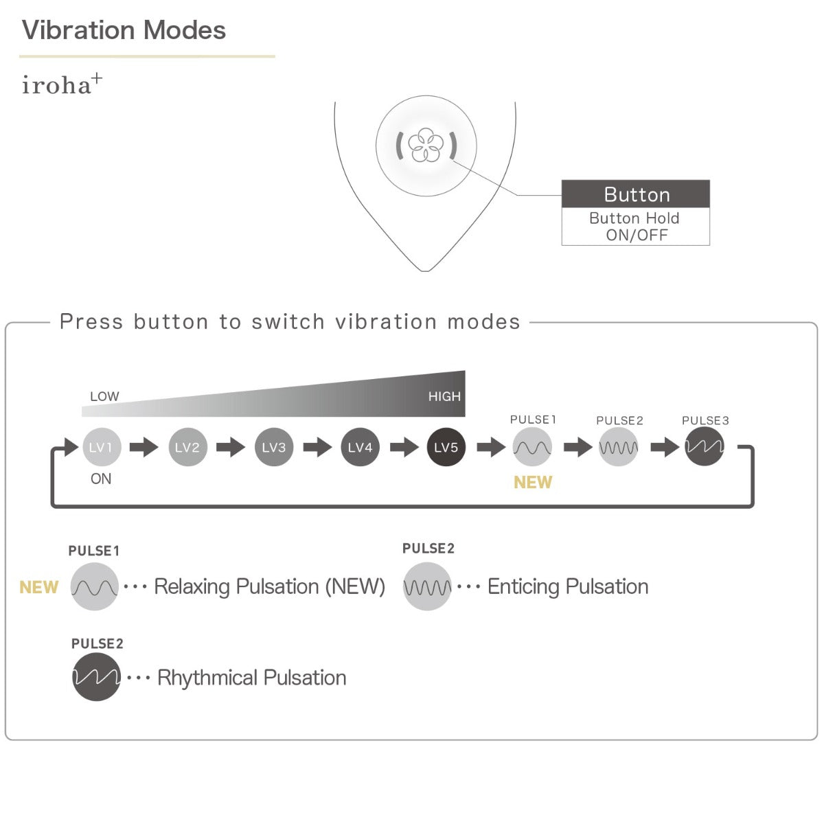 NEW Iroha - Plus Tori Rechargeable Silicone Clitoral Vibrator