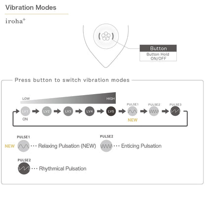 NEW Iroha - Plus Tori Rechargeable Silicone Clitoral Vibrator