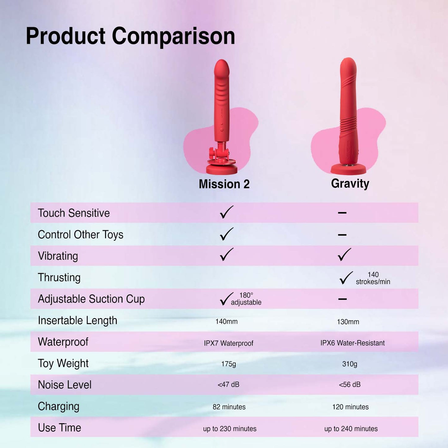 Lovense - Mission 2 App-Controlled Touch Sensitive Suction Cup Dildo