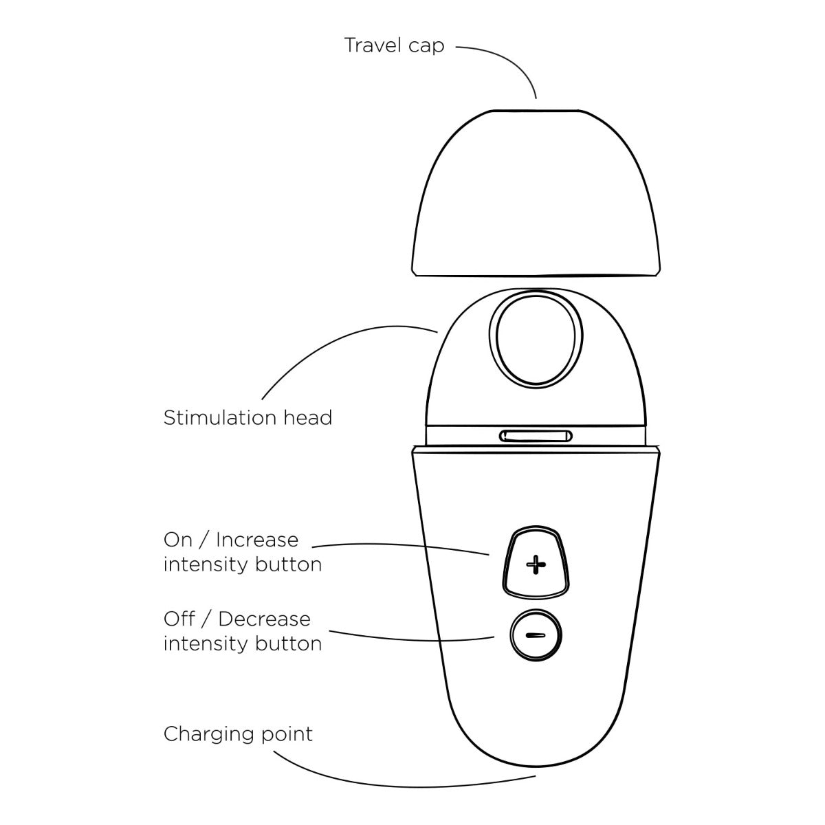 ROMP - Free X Rechargeable Clitoral Stimulator Liberate Your Lust